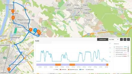 FlexCom szoftver – korábbi útvonalak